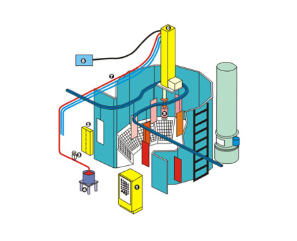 DISK自动喷涂室