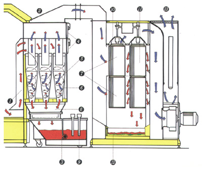 自动喷涂粉末回收系统